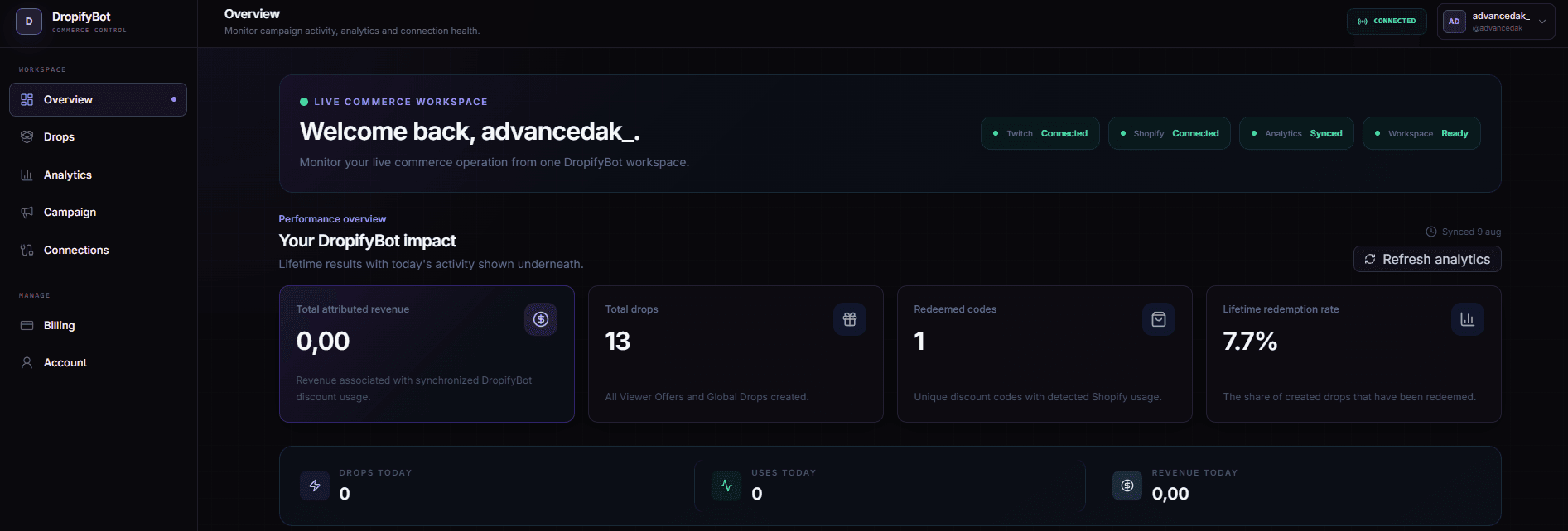 DropifyBot dashboard showing live commerce status, Viewer Offers, Global Drops, analytics and Twitch and Shopify connection health